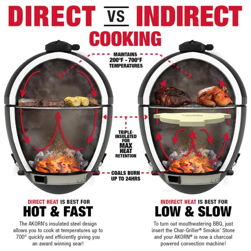 Kamado Char-Griller Akorn