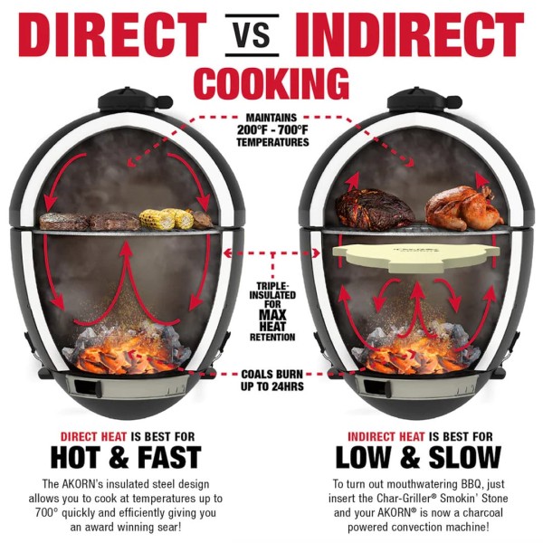 Kamado Char-Griller Akorn