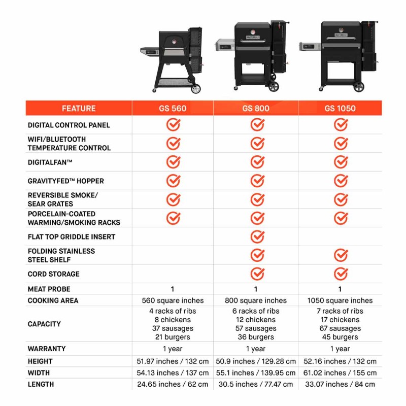 Masterbuilt Ahumador Digital Gravity 560
