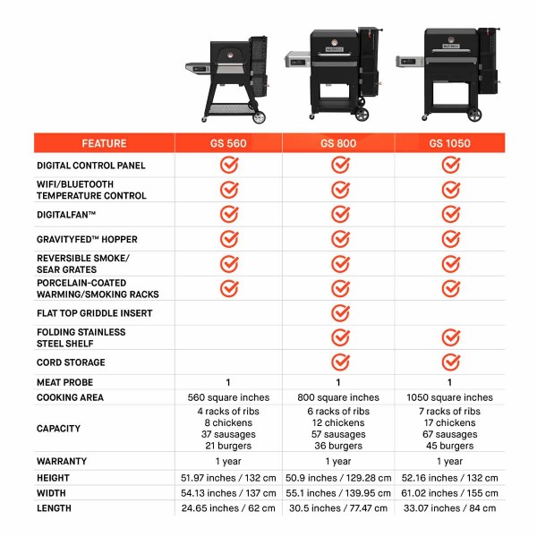 Masterbuilt Ahumador Digital Gravity 560