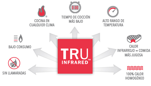 Char_broil_tru_infrared_Es